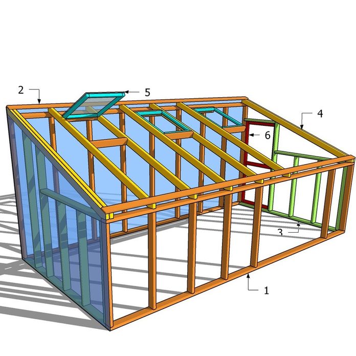 building-a-lean-to-greenhouse