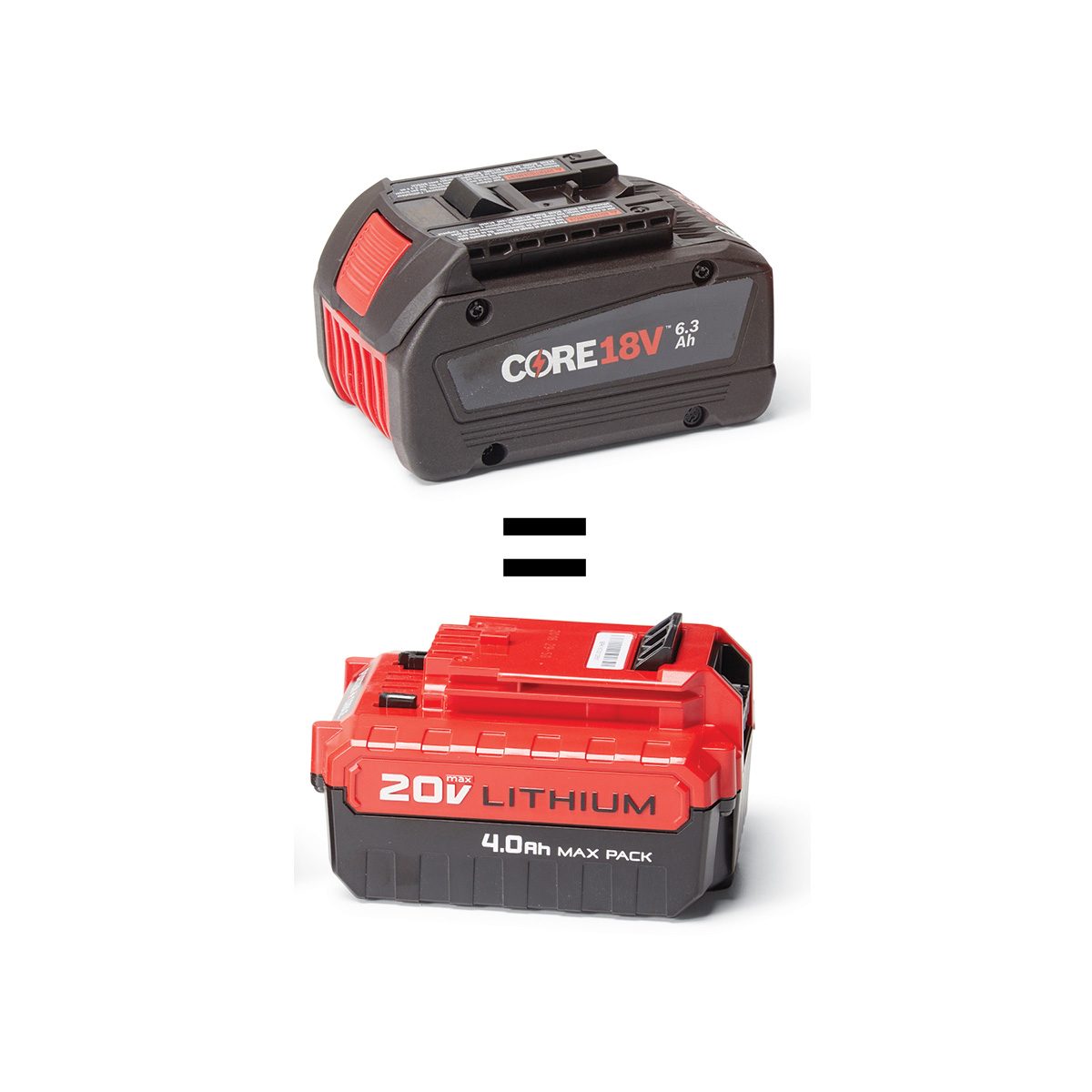 Two battery packs are displayed: one labeled "CORE 18V 6.3 Ah" above, and another "20V LITHIUM 4.0 Ah" below, linked by an equal sign.